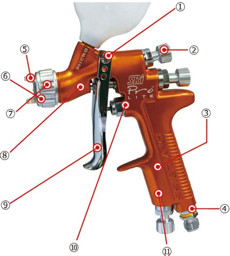 Devilbiss Sri Pro Lite Fluid Tip Mc1 Air Cap Spray Gun 60 Off