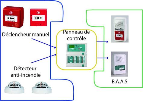 Comment Fonctionne Un Signal D Alarme Par Edumoov Jenseigne Fr