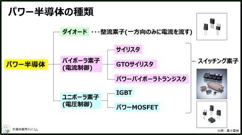 【徹底解説！】誰でもわかる、パワー半導体の基礎