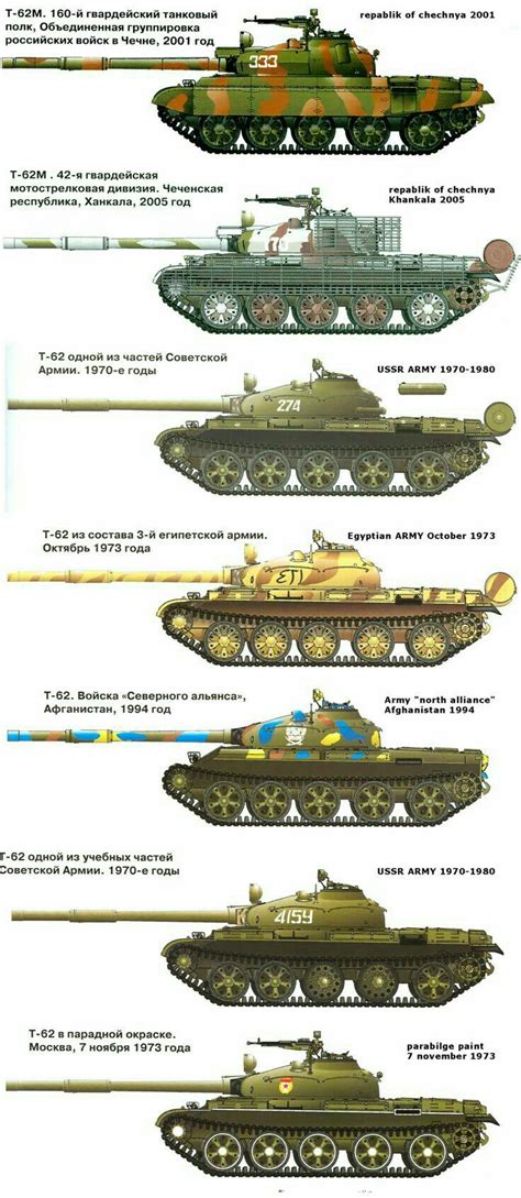Т-62 в разных вариантах | Схемы окраски, Камуфляж, Танк