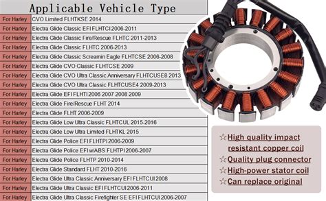 Amazon Tianyan D Phase Stator Coil For Harley