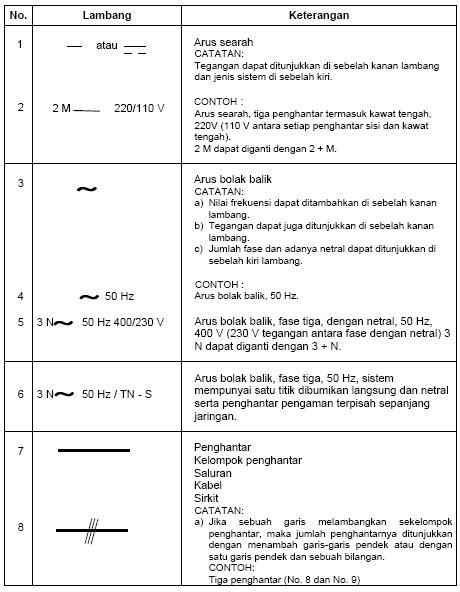 Simbol Simbol Listrik Lengkap Berdasarkan Puil 2000 Teknik Listrikku