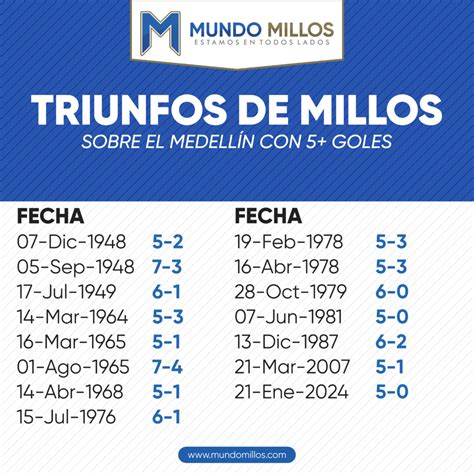 Millonarios Medell N Datos Y Curiosidades Mundo Millos