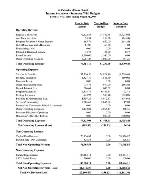 Example Of Financial Statement Of Small Business And Sample Financial