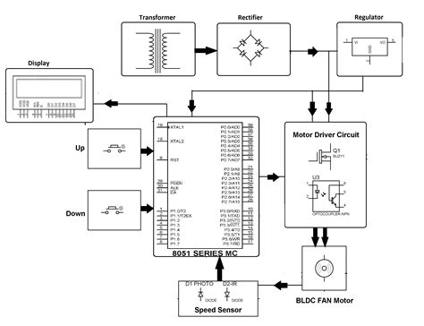 Rpm Display For Bldc Motor With Speed Controller