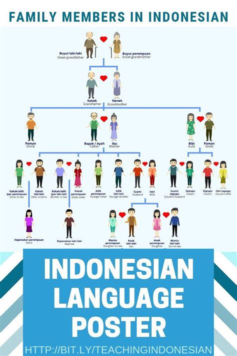 Indonesian Family Tree