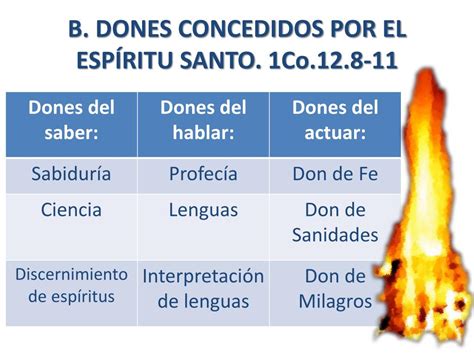 Ppt Lecci N Dones Espirituales Powerpoint Presentation Free