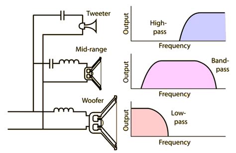 Passive Crossover Network Circuit Diagram Circuit Diagram