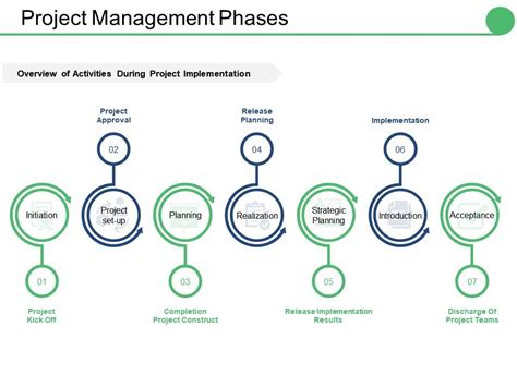 Project Management Phases Ppt File Graphics Pictures | PowerPoint ...