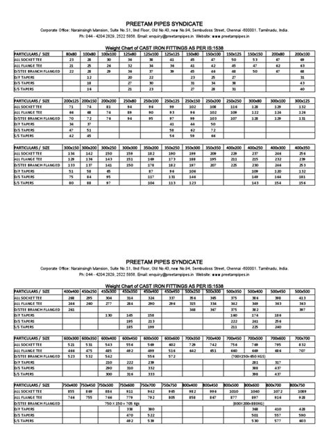 Cast Iron Fittings Weight Chart Gas Technologies Manufactured Goods