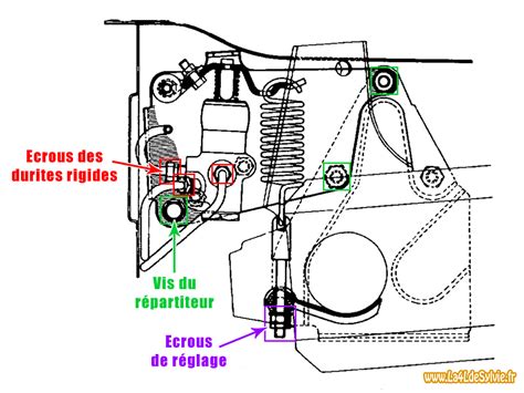 D Pose Repose Et R Glage Du Limiteur De Freinage