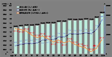 111年國人平均壽命7984歲 男性7663歲、女性8328歲 自由健康網