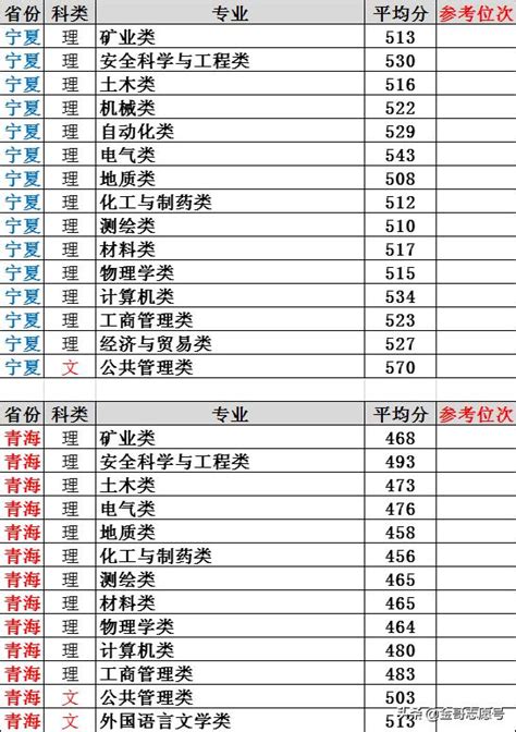 中國礦業大學：2018年11省專業錄取分數線出來了，2019報考用得上 每日頭條