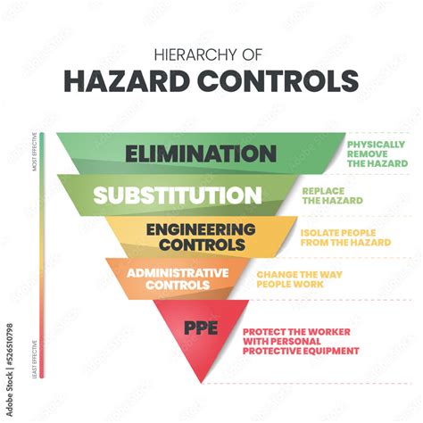 Hierarchy Of Hazard Controls Infographic Template Has 5 Steps To