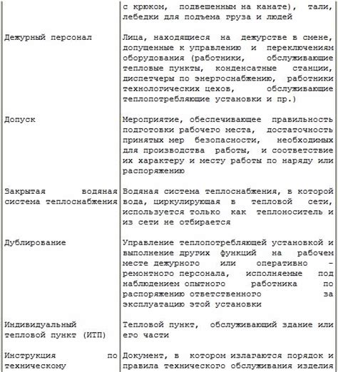 Журнал Обхода Тепловых Сетей - creationsokol