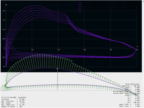 Project: An explanation of aerodynamic lift, Topic: Models you can use