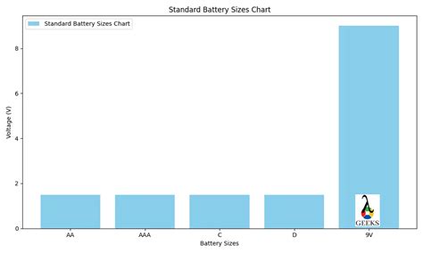 Standard Battery Size Naming Conventions A Comprehensive Guide Lambdageeks