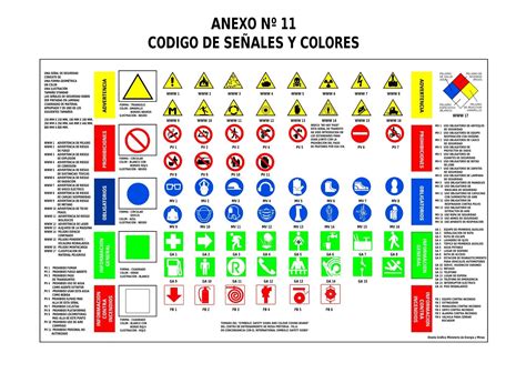 Codigo De Se Ales Y Colores Anexo N Ministerio De