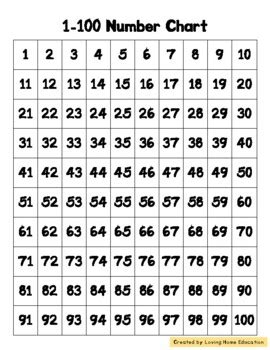 1-100 Number Chart by Loving Home Education | TPT