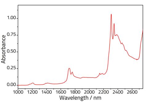 Monitoring Tall Oil Distillation Using An Nir Cell Specac Ltd