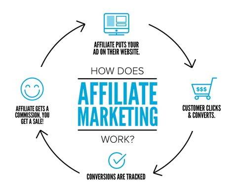 What Is Affiliate Marketing A Primer On Creating Your Affiliate Programme