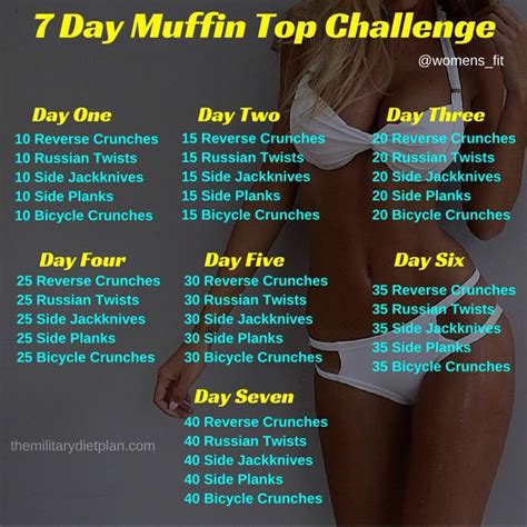 How to Lose Muffin Top Fast con imágenes Ejercicios para cintura