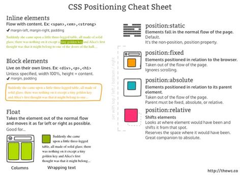 Css Position Cheat Sheet Hot Sex Picture