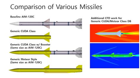 JaeSan's Aeronautics: AIM-120C Study using Missile-SIM : Part 3 - CUDA ...