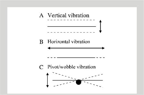 Different Whole Body Vibration Wbv Platform Mechanisms A Vertical