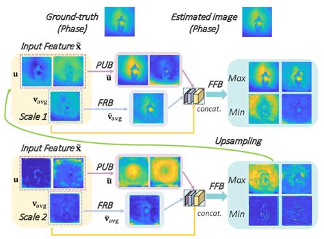 Visualization Of The Feature Maps Generated By Different Components Of