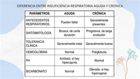 Diferencias Insuficiencia Respiratoria Cr Nica Y Aguda Alxnsx S Udocz