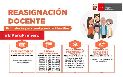 Minedu plazas actualizadas para el proceso de reasignación docente 2020