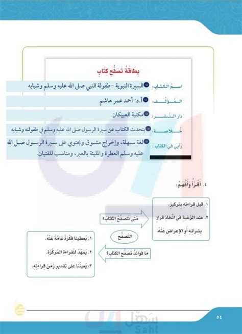 تصفح كتاب أو مجلة أو عبر الشبكة العنكبوتية لغتي الجميلة 1 سادس