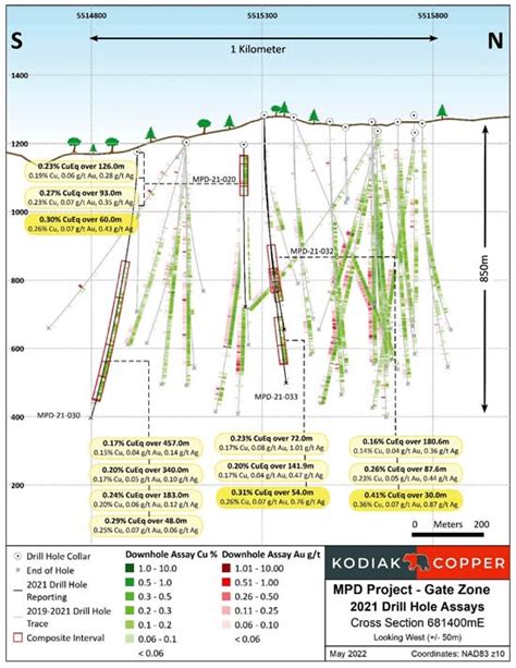 Kodiak Intersects Shallow Higher Grade Copper Gold Mineralization In