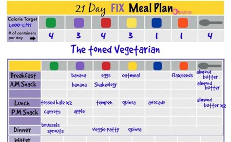 1200 Calories Vegetarian Diet Menu Plan Nutrition And Diet For Women