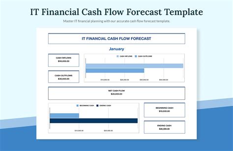 13-Week Cash Flow Template in Excel, Google Sheets - Download | Template.net