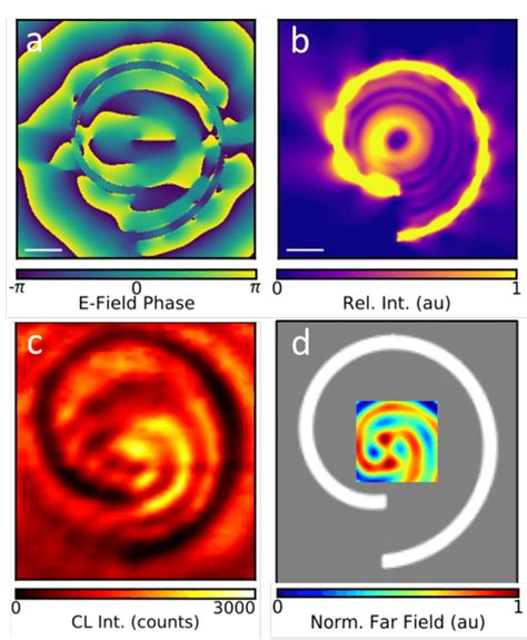 Cathodoluminescence Signature Of Plasmonic Vortex Ab Download