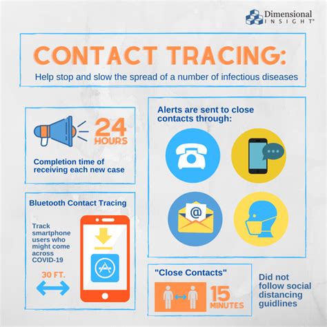 How Covid 19 Contact Tracing Works Dimensional Insight