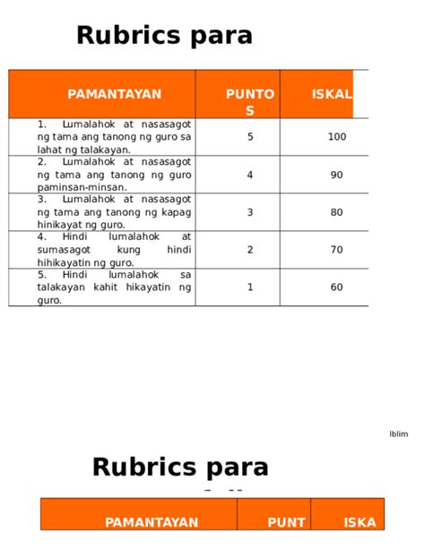 Rubrics Pamantayan Sa Pagsulat Ng Sanaysay Pdmrea | Images and Photos finder