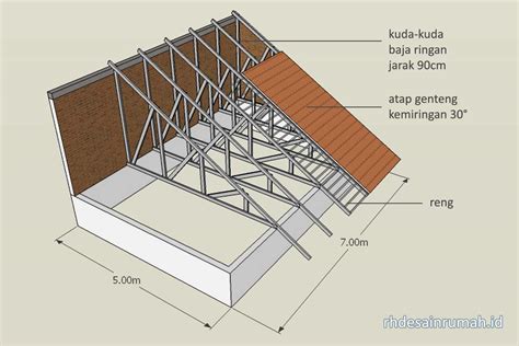 menghitung kebutuhan baja ringan atap miring