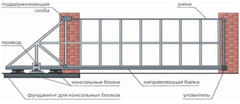Привод для раздвижных ворот - пошаговое руководство