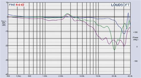 Test Bench: The New TW030WA23/24 Tweeters from Wavecor | audioXpress