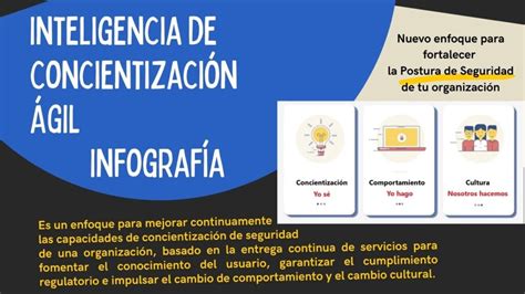 Automatización de Concientización integrada al ciclo de vida del