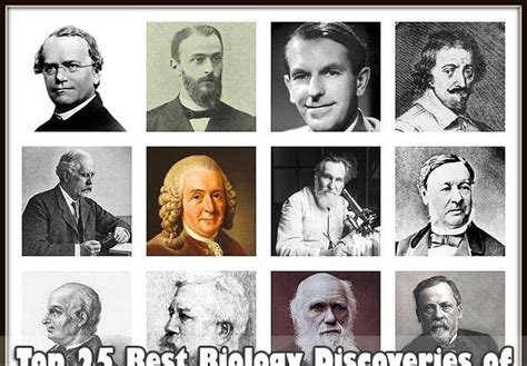 Fathers of Biology | Their Biological Contributions | BioExplorer