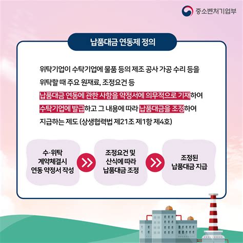 납품대금 연동제