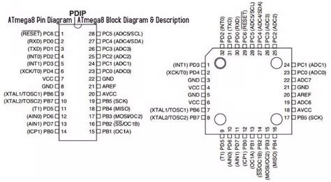 Atmel Atmega328P Datasheet / Arduino Uno Schematic (Colour) â ...