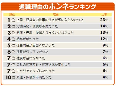 仕事を辞めたい！と思った人は読んでみて！ マネトピ