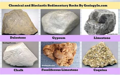 Sedimentary Rocks: Formation, Types, Examples – Geology In ...