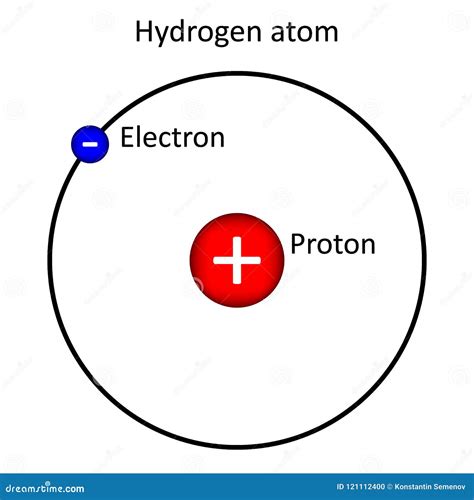 Hydrogen Atom Structure