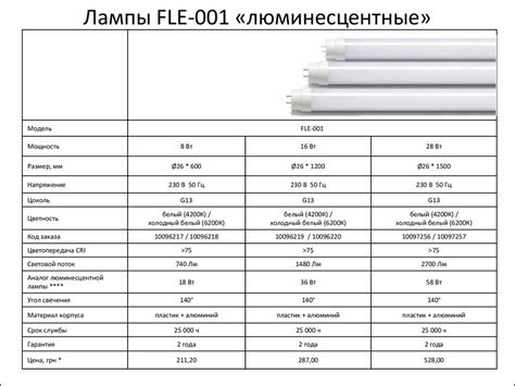 Люминесцентные лампы: виды, технические характеристики и маркировка